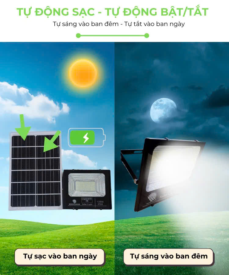 Phân phối, cung cấp đèn năng lượng mặt trời