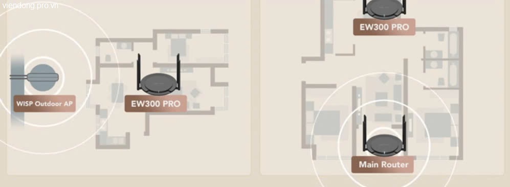 Bộ phát wifi Ruijie RG-EW300 Pro