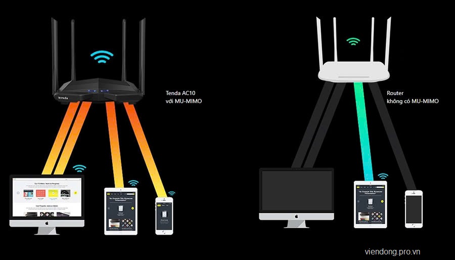 Bộ Phát Wifi Tenda AC10 (AC1200Mbps)