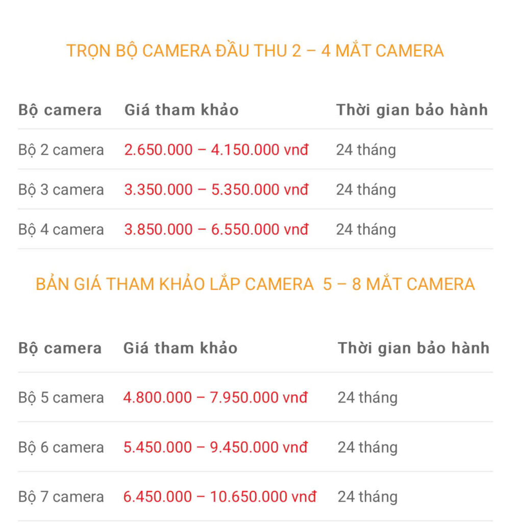 Chi phí lắp đặt camera tại Thủ Đức
